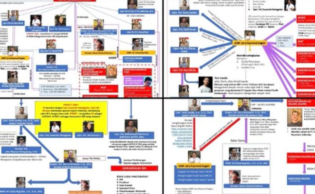 Komentar Mahfud MD dan Humas Polri Terkait Grafik Kaisar Sambo dan Konsorsium 303